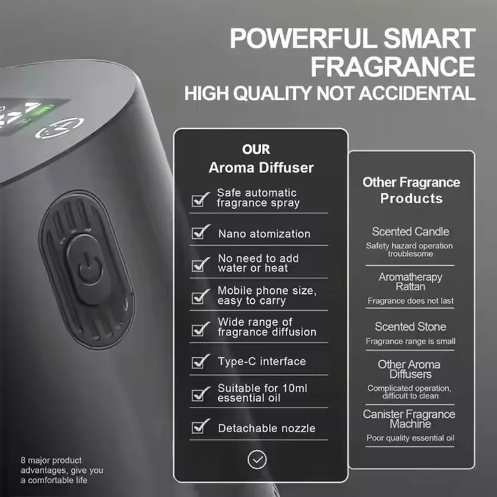 Portable Smart Aroma Diffuser — Rechargeable & Waterless